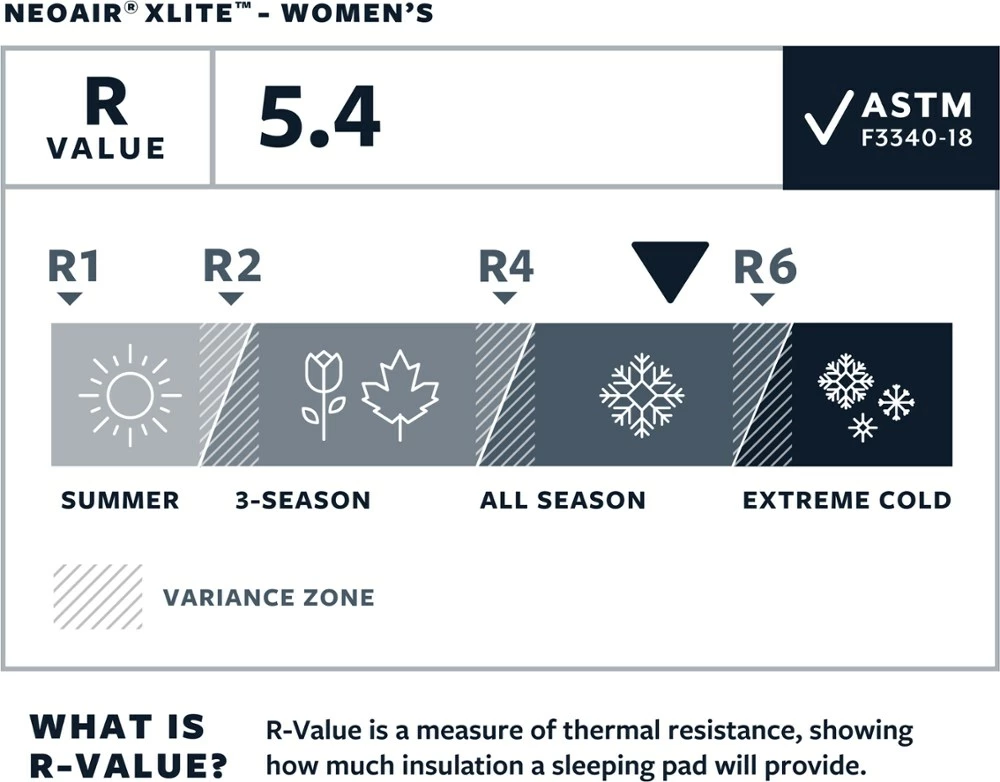 Therm-a-Rest NeoAir XLite Sleeping Pad - Women's 7 Therm-a-Rest NeoAir XLite Sleeping Pad - Women's - Image 7