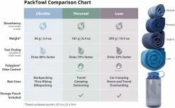 PackTowl Luxe Towel -Camp & Hike Deals Shop f32534f9 555c 4fd2 97c9 5c1043869be5